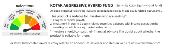 Kotak Aggressive Hybrid Fund