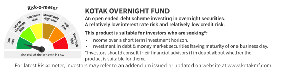 Kotak Overnight Fund Riskometer
