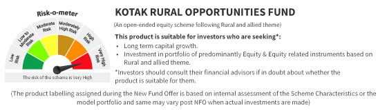 Kotak Rural Opportunities Fund Riskometer