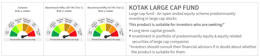 Kotak large cap fund riskometer