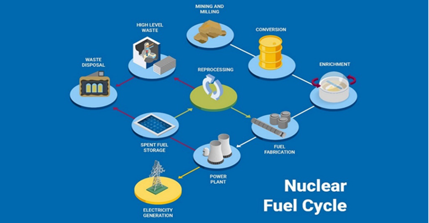 Nuclear Energy: Why It’s Returning to the Global Power Mix