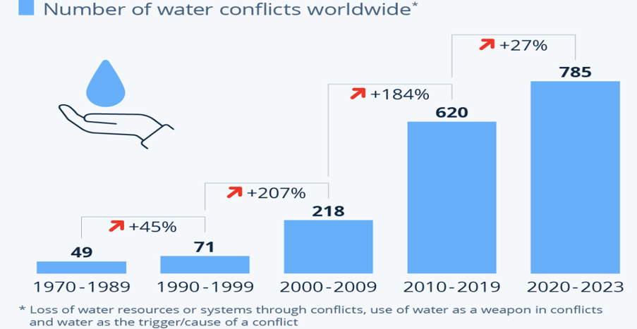 water security 3