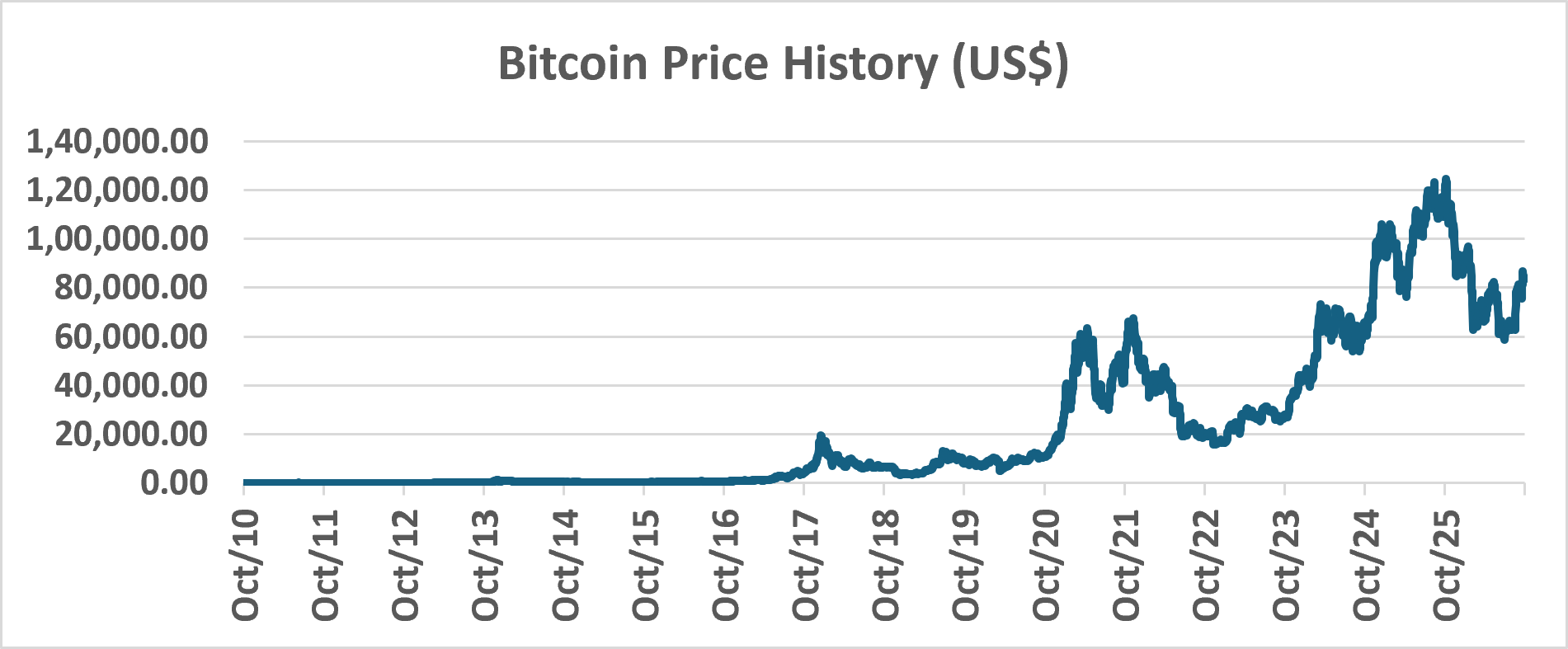 crypto1