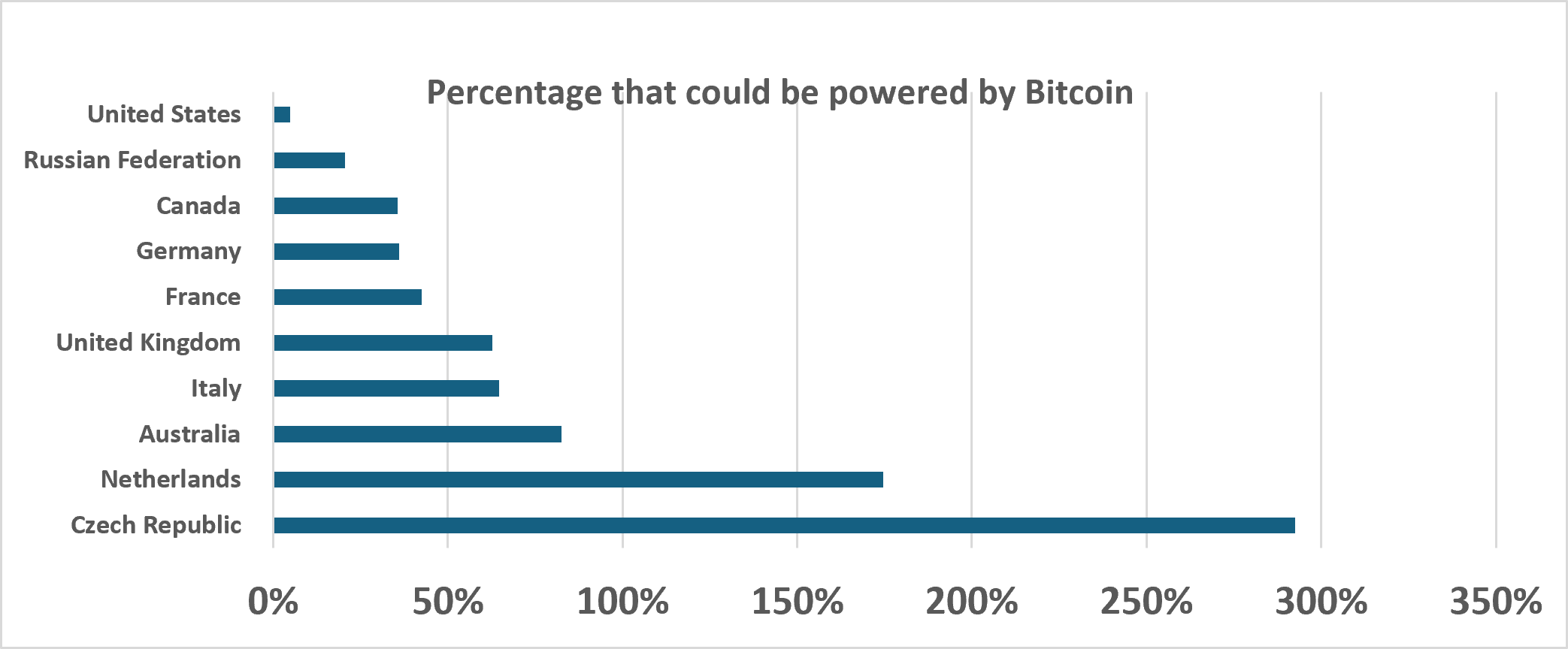 crypto 5