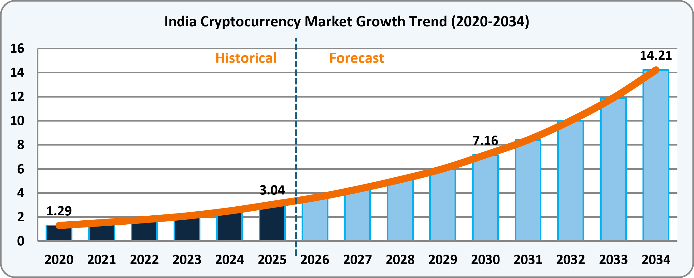 crypto 6