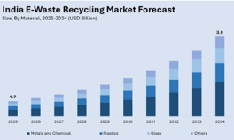 waste 2
