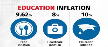 Education Inflation