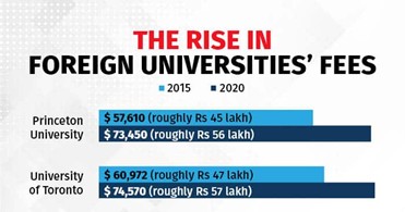 RISE In foregin universities